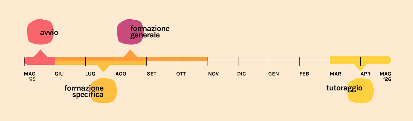 UN ANNO DI SERVIZIO CIVILE